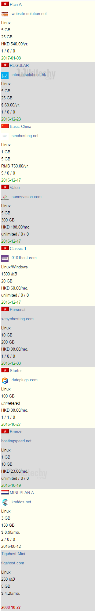  top 10 web hosting hong kong 
