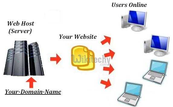 web hosting companies