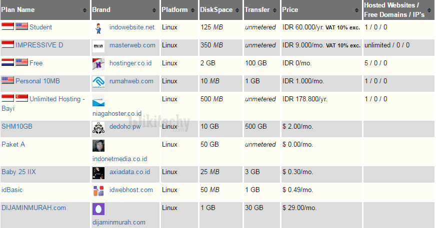 indonesia web hosting