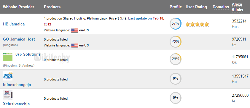 Website design jamaica