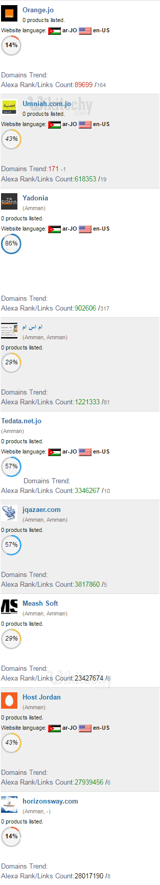 Free domain name registration