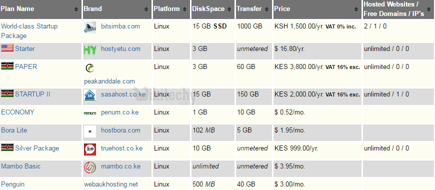web hosting kenya