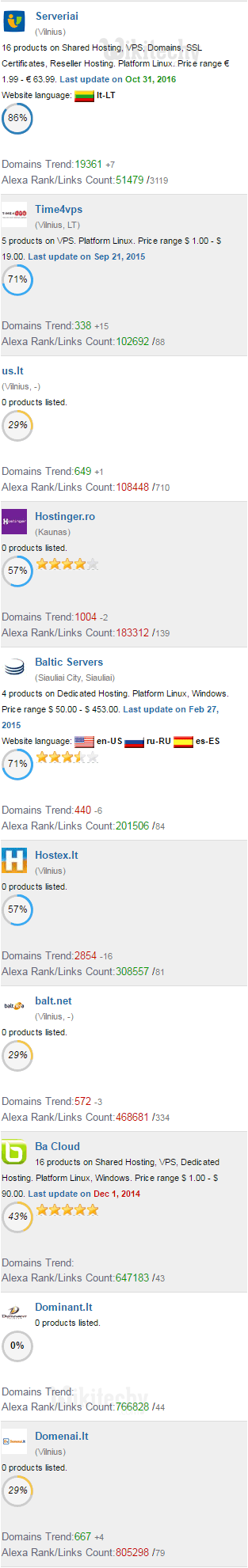 Best web hosting