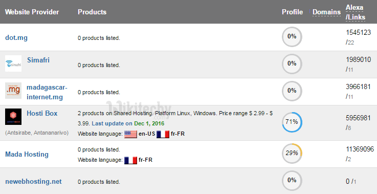 Madagascar web hosting