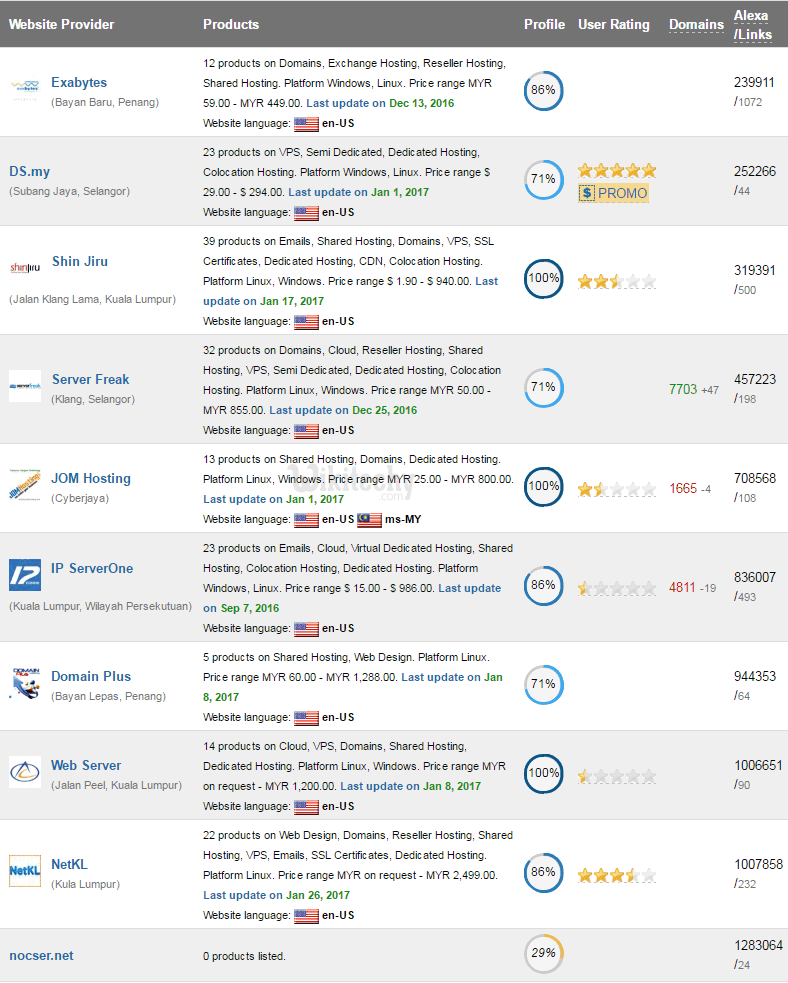 Malaysia web hosting