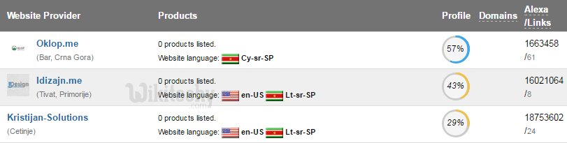 Montenegro web hosting