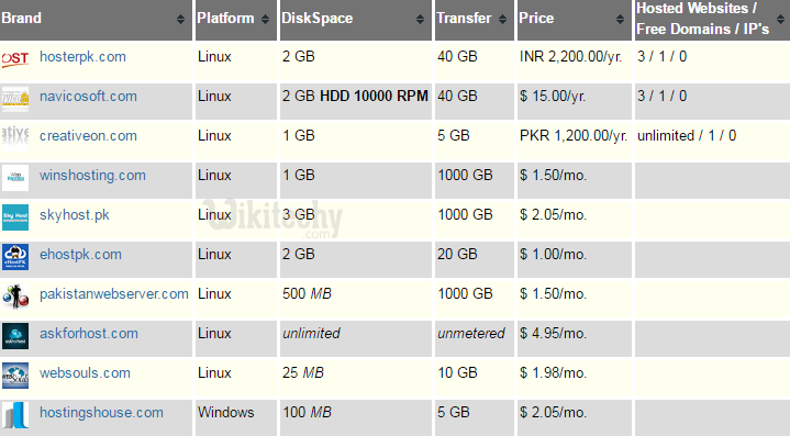 web hosting in pakistan