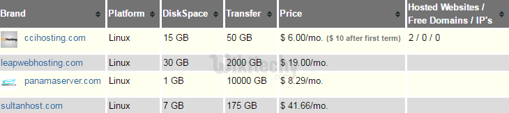 web hosting in panama