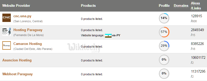 cheap dedicated server