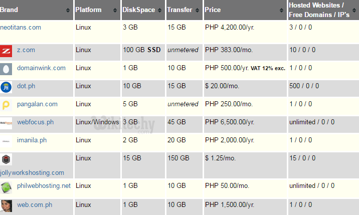 top web hosting philippines