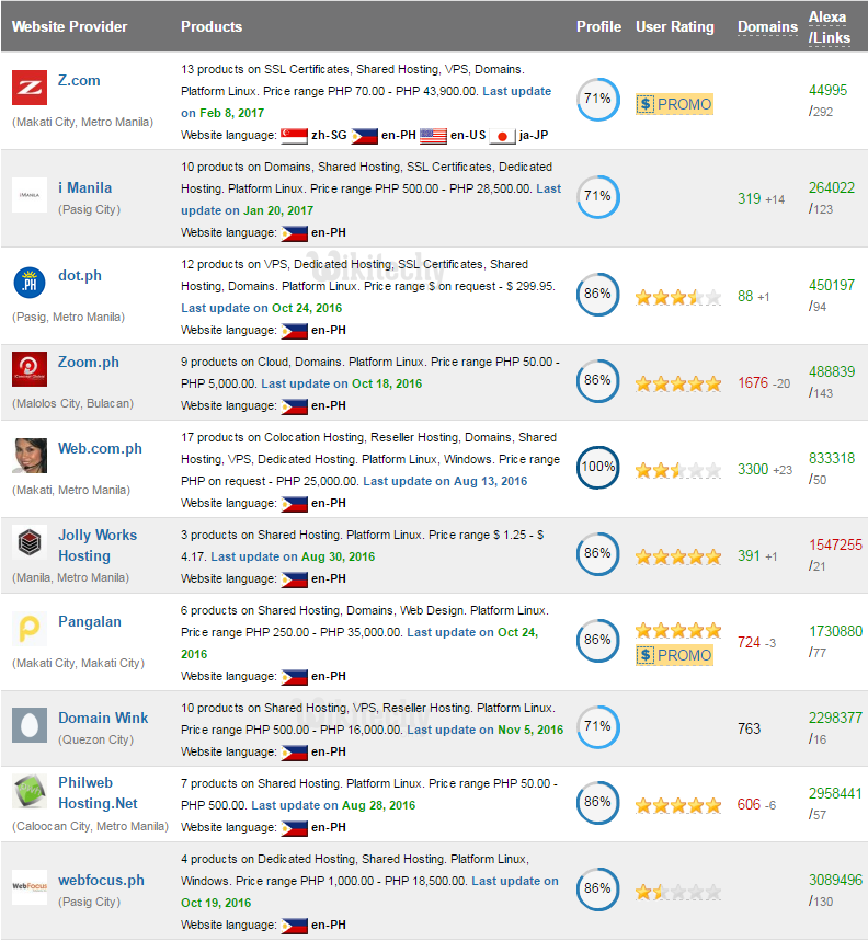 Web hosting philippines