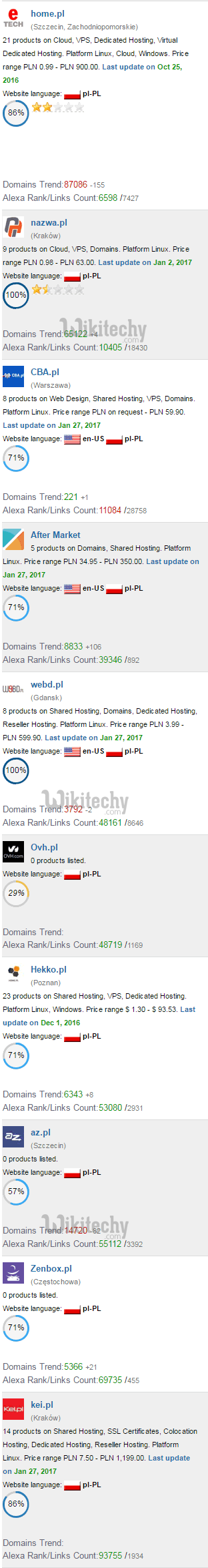 Good web hosting