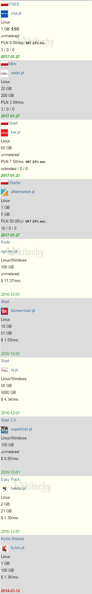 web hosting companies