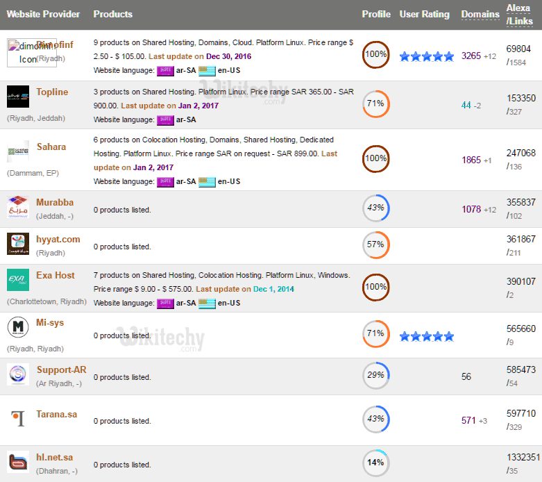 dedicated server hosting