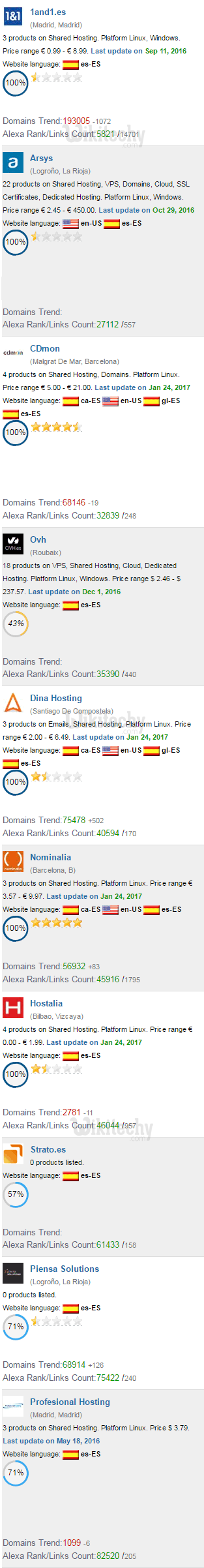 cheap-hosting