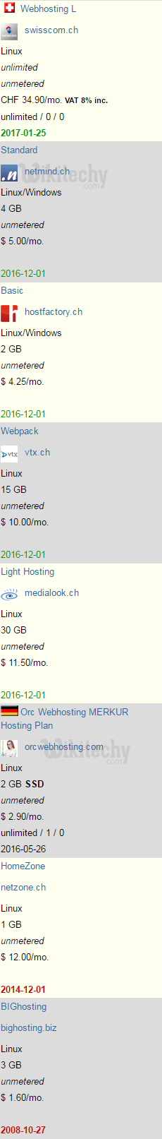 web hosting switzerland