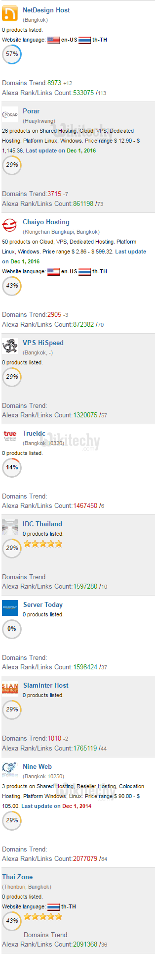 Web hosting thailand
