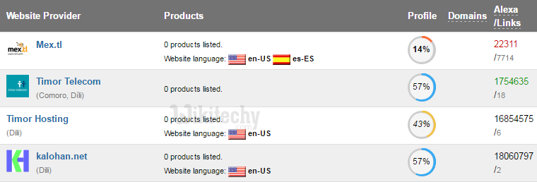 Timor-leste web hosting