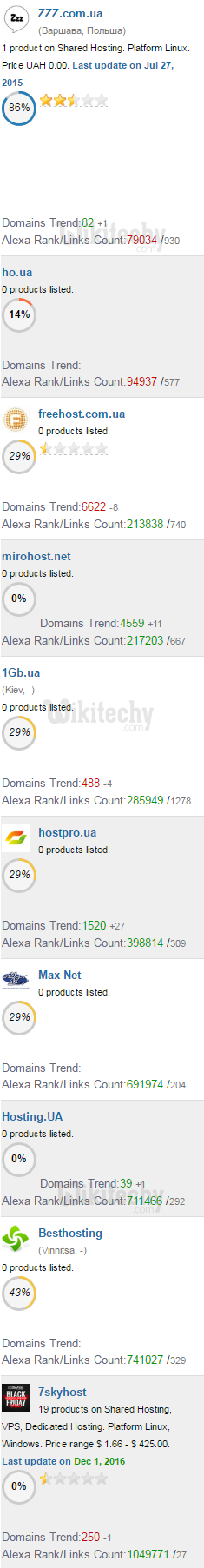 best web hosting 