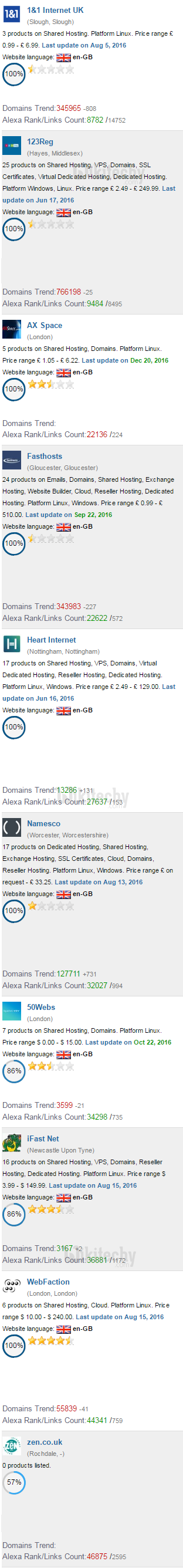best uk hosting