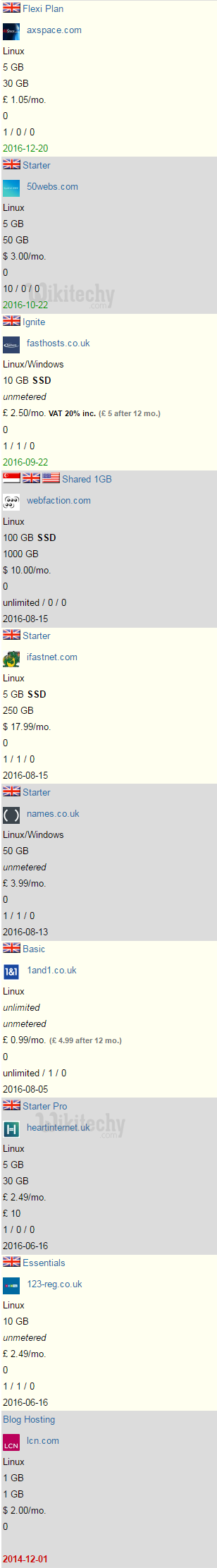 cheap web hosting uk