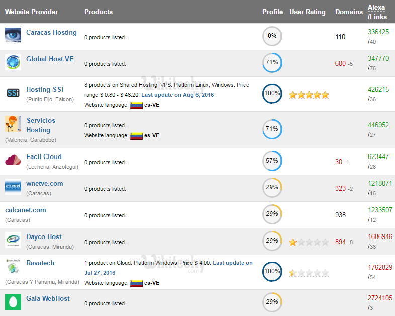 web hosting venezuela