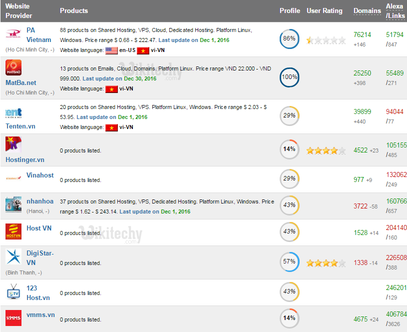 free web hosting sites