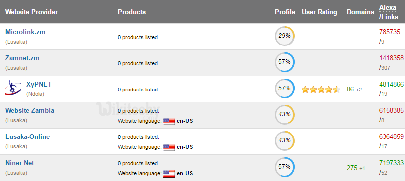 top free web hosting