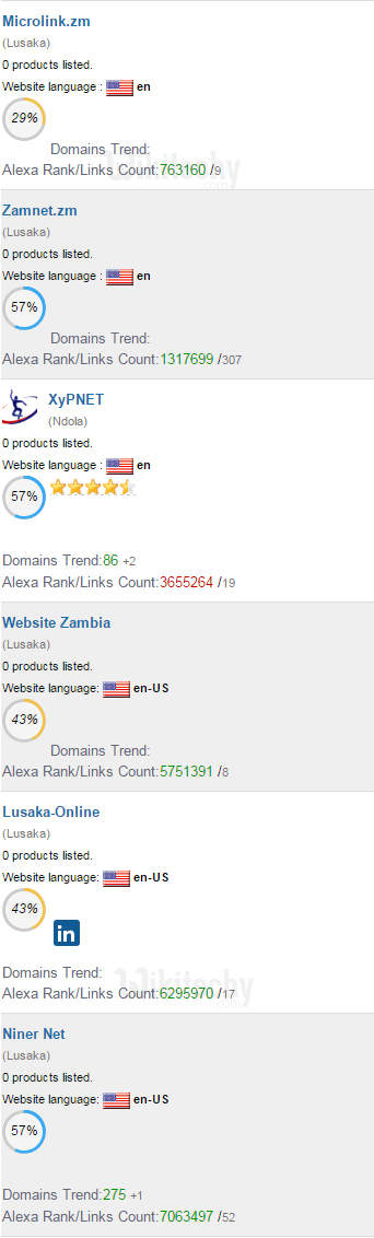 web design companies in zambia