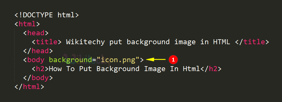 code explanation for background image in HTML