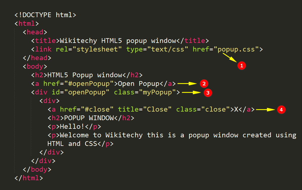 code explanation for  Html5 Popup Window
