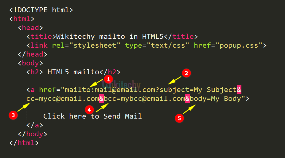 code explanation for mailto in HTML