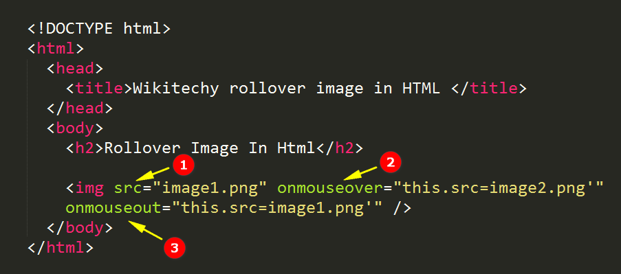 code explanation for  Rollover Image Effect in Html