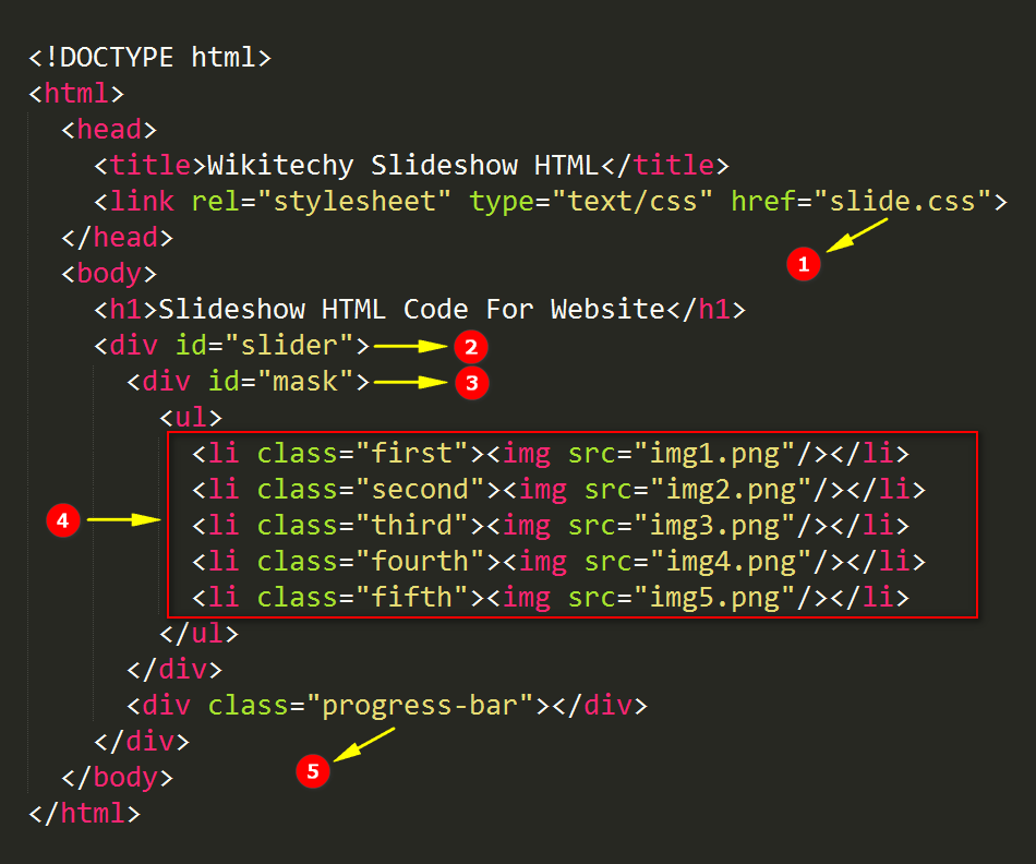 code explanation for  Slideshow Html Code for Website