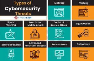 types-of-cybersecurity-threats