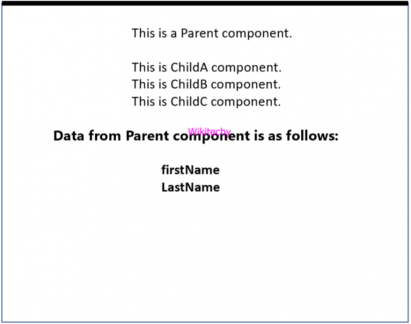 What is Prop Drilling ? ReactJs Interview Questions and Answers