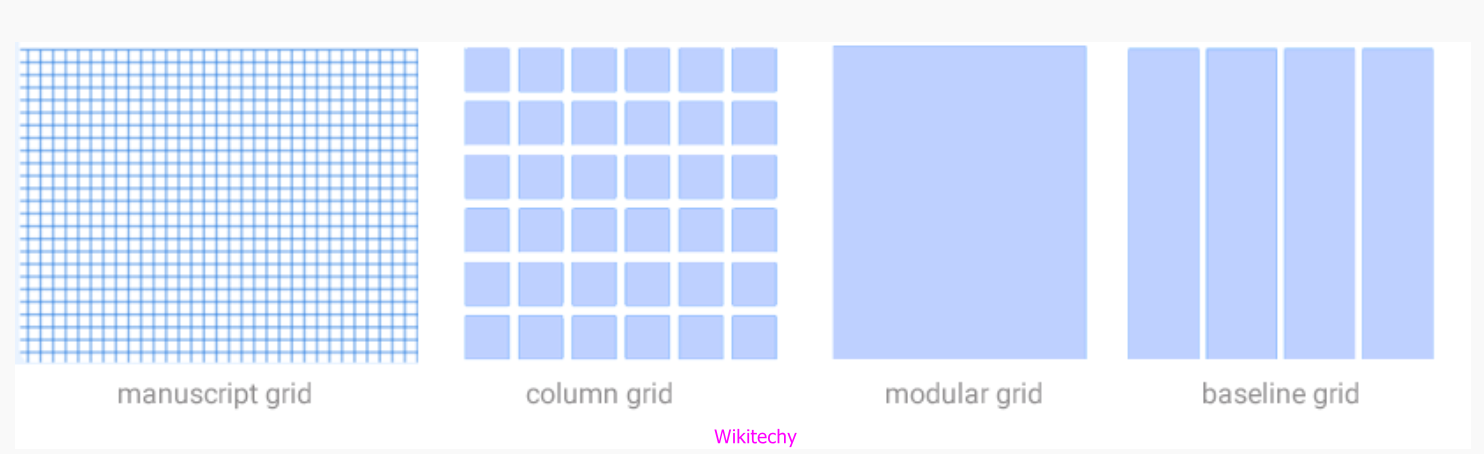 What is Grid system ? - CSS Grid Layout Module - Types of Grids
