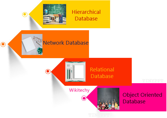 different-types-of-database-managment-services