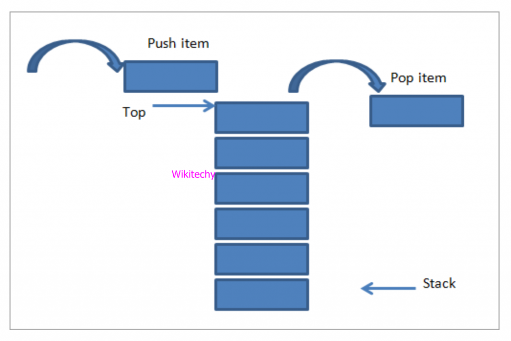 What is Stack in C++ - C++ Stack - Stack in C++ - Wikitechy