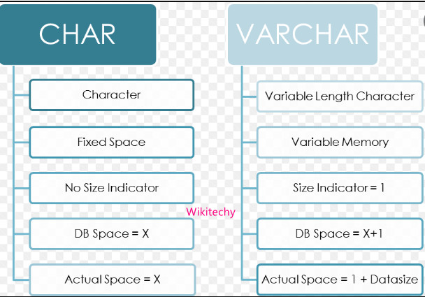 Whats The Difference Between Char And Varchar Answered My Xxx Hot Girl