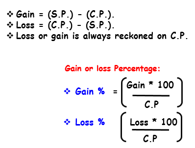 Gain or loss Percentage