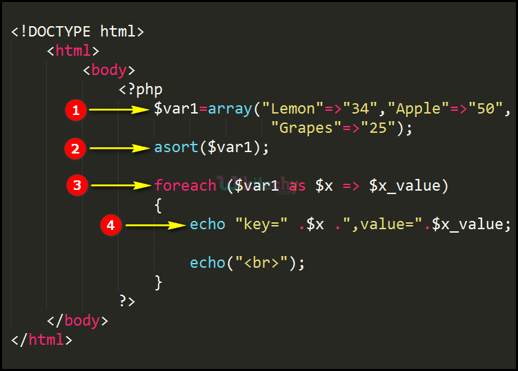 Code Explanation for asort Function In PHP