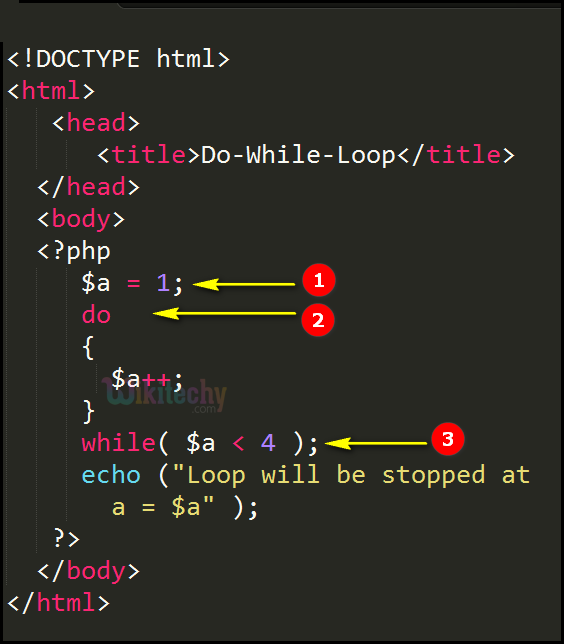Code Explanation for Do While Loop In PHP