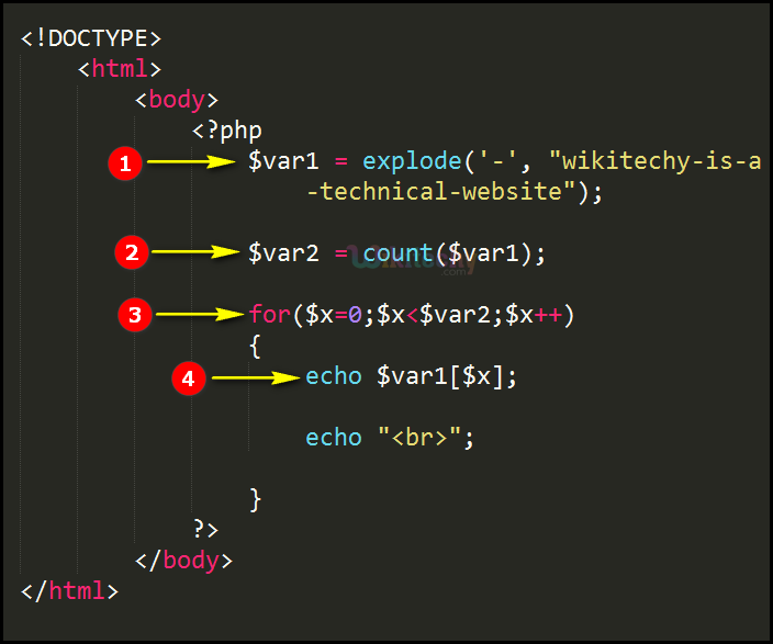 Code Explanation for Explode Function In PHP