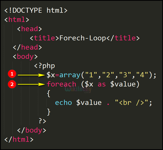 php tutorial - PHP Foreach Loop - php programming - learn php - php code -  php script - wikitechy