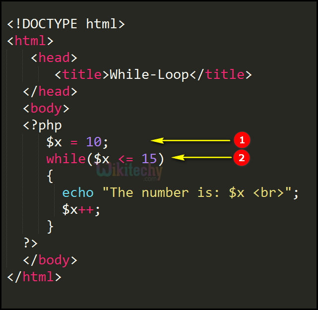 Code Explanation for While Loop In PHP