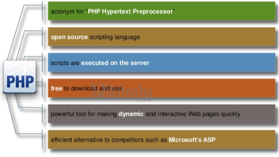 PHP OOPs Inheritance - PHP Inheritance - wikitechy