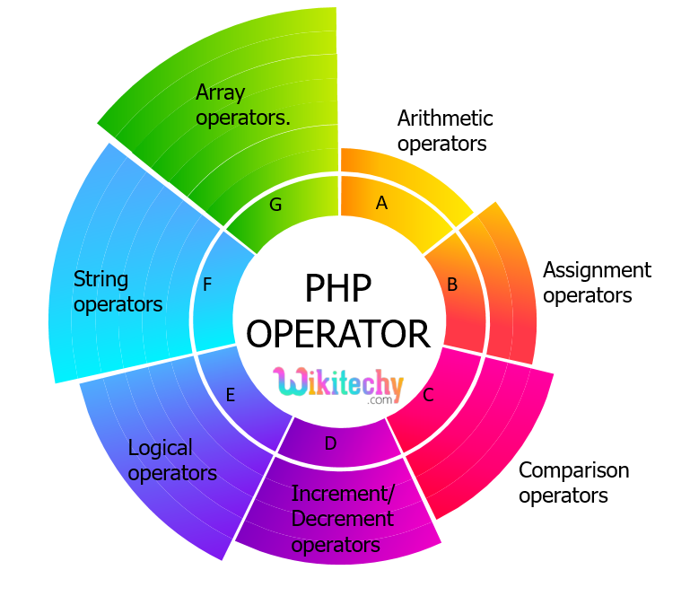 php-operators-list