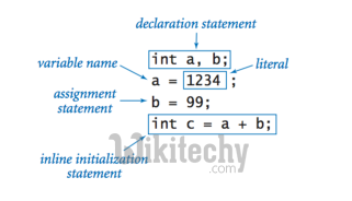 java - джава - учиться java - учебник java -   java Встроенные типы данных   - примеры java - java-программы