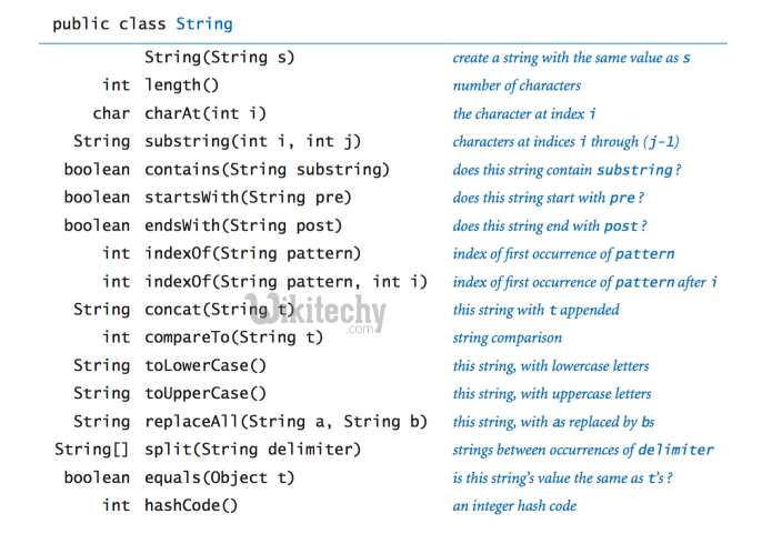java - джава - учиться java - учебник java -  java strings - Тип данных Java String - примеры java - java-программы